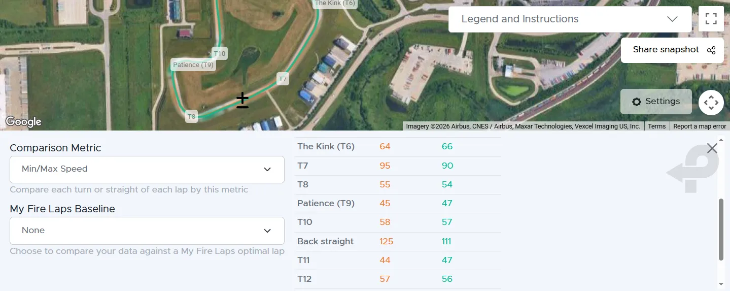 Turn-By-Turn Analysis